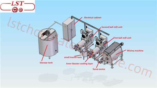 Ball Mill